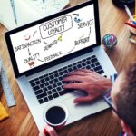 Creating Loyal Customers & Raving Fans