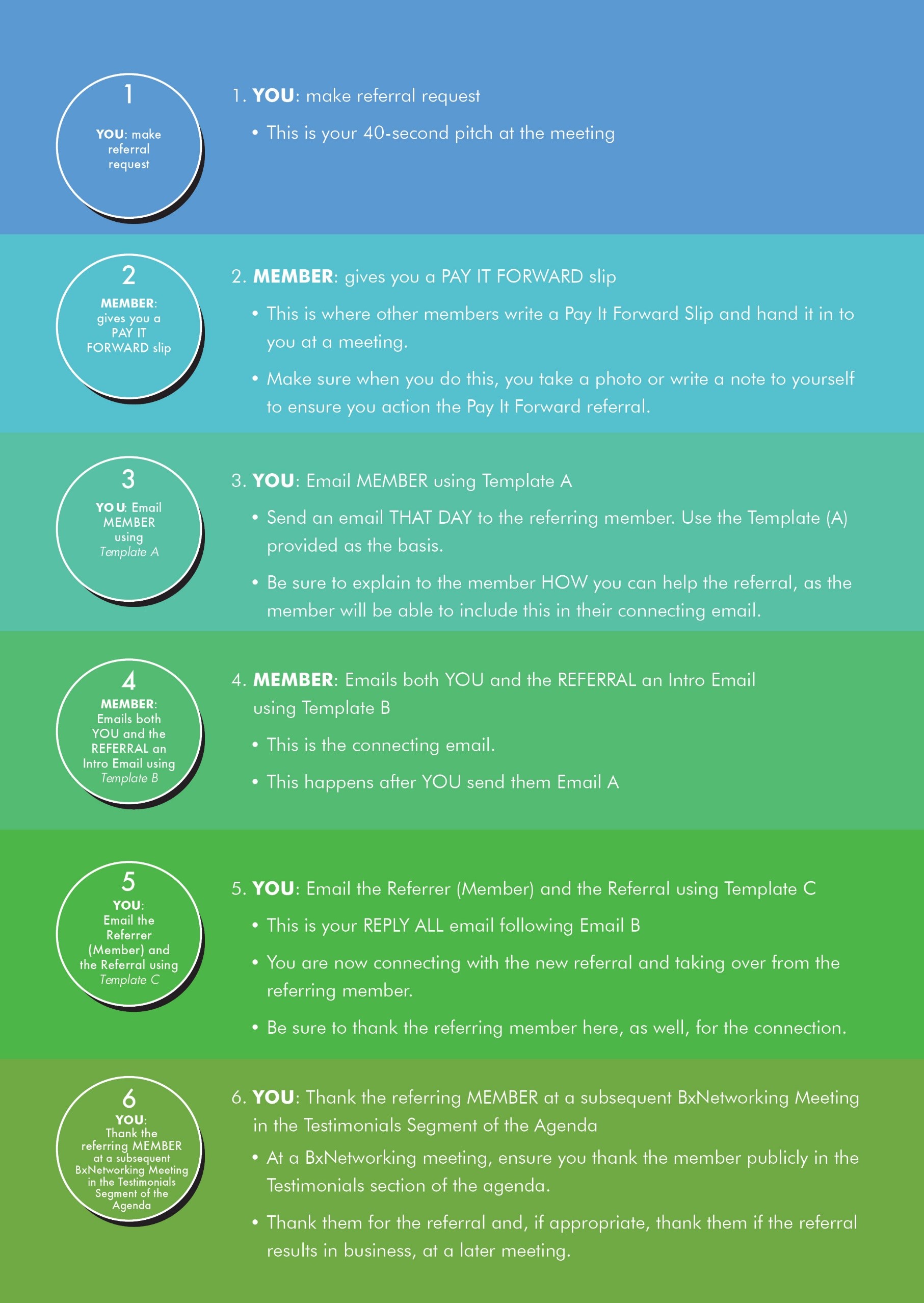 Pay It Forward Guide Bx Business for Life